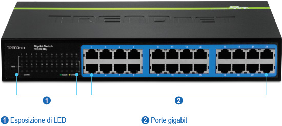 Vista frontale dello switch Gigabit GREENnet a 24 porte TEG-S24Dg con etichette numerate per indicatori LED e porte Gigabit.