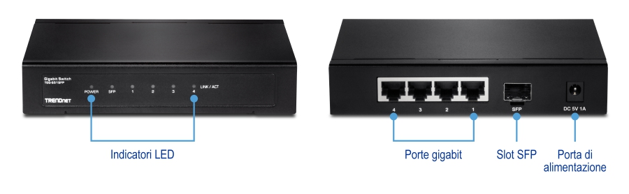 Switch Gigabit TRENDnet modello TEG-S51SFP. La vista frontale mostra gli indicatori LED per l'alimentazione, l'SFP, le porte da 1 a 3 e il collegamento/attività. La vista posteriore mostra quattro porte gigabit, uno slot SFP e una porta di alimentazione.