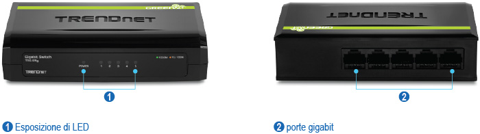 Questa illustrazione mostra uno switch Gigabit GREENnet a 5 porte, modello TEG-S5. A sinistra c'è la vista frontale con indicatori LED numerati ed etichettati, mentre a destra c'è la vista posteriore con porte Gigabit numerate ed etichettate.