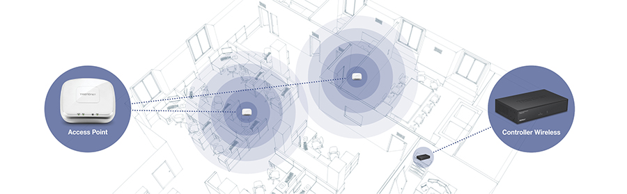 La grafica al tratto mostra una vista dall'alto di un ufficio con due punti di accesso ingranditi sui lati opposti del piano e un controller wireless ingrandito nella sala server.