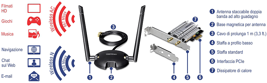 L'illustrazione mostra un kit TEW-807ECH dell'adattatore PCIe dual band wireless ad alta potenza AC1200 con componenti che includono un'antenna dual band staccabile ad alto guadagno, una base magnetica per antenna, un cavo di prolunga da un metro, una staffa a basso profilo, una staffa standard, un'interfaccia PCIe e un dissipatore di calore. L'adattatore wireless supporta Wireless AC con velocità fino a 867 Mbps per film, giochi e musica HD e Wireless N con velocità fino a 300 Mbps per navigazione, chat Web ed e-mail.