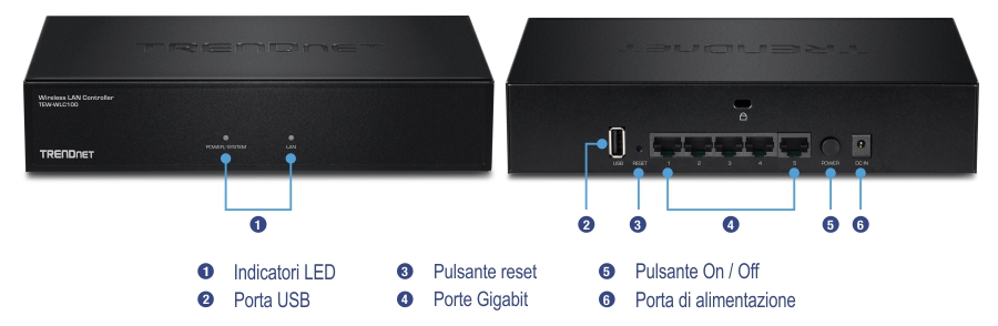 Il controller LAN wireless TRENDnet modello TEW-WLC100. La vista frontale mostra due indicatori LED etichettati Alimentazione/Sistema e LAN. La vista posteriore include diversi componenti: una porta USB, un pulsante di ripristino, cinque porte gigabit, un interruttore di alimentazione e una porta di alimentazione. Ogni componente è numerato ed etichettato per una facile identificazione.