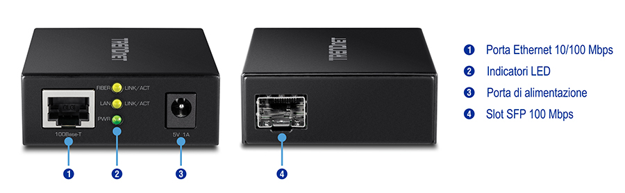Il convertitore multimediale in fibra da 100BASE-T a SFP, etichettato TFC-FSFP, è dotato di una porta Ethernet sul lato sinistro e di indicatori LED per collegamento/attività in fibra, collegamento/attività LAN e alimentazione. Sulla sinistra si trova anche una porta di alimentazione etichettata 5V 1A. Il lato destro è dotato di uno slot SFP da 100 Mbps.
