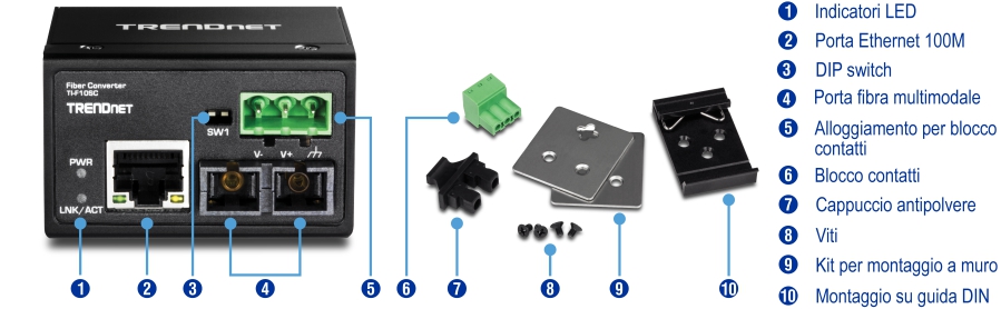 L'immagine mostra la vista frontale del convertitore in fibra TI-F10SC. È etichettato con componenti numerati: indicatori LED, porta Ethernet 100M, interruttore DIP, due porte in fibra multimodale e uno slot per morsettiera. Separatamente, etichetta la morsettiera, il cappuccio antipolvere, le viti, il kit di montaggio a parete e il montaggio su guida DIN.