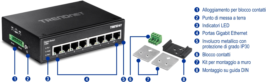L'immagine mostra una vista angolare frontale della TI-G80, con etichette numerate che indicano lo slot della morsettiera, il punto di messa a terra, gli indicatori LED, le porte Gigabit Ethernet e l'alloggiamento in metallo con grado di protezione IP30. Le parti separate sono etichettate come morsettiera, kit di montaggio a parete e montaggio su guida DIN.
