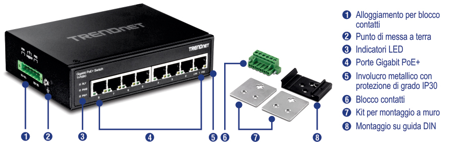 L'immagine mostra uno switch TRENDnet Gigabit PoE+ modello TI-PG80. L'interruttore ha diversi componenti e accessori etichettati. I componenti dello switch includono uno slot per morsettiera, un punto di messa a terra, indicatori LED e porte gigabit PoE+. L'interruttore è alloggiato in un contenitore metallico con grado di protezione IP30. Gli accessori mostrati includono una morsettiera, un kit di montaggio a parete e un montaggio su guida DIN. Ogni componente e accessorio è numerato ed etichettato per una facile identificazione.