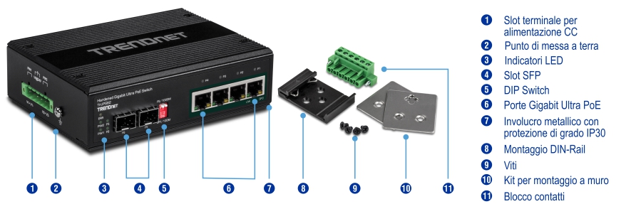 Lo switch Gigabit Ultra PoE rinforzato TRENDnet è mostrato con vari componenti etichettati. Lo switch è dotato di uno slot terminale per l'alimentazione c.c., un punto di messa a terra, indicatori LED, slot SFP, interruttori DIP e porte Gigabit Ultra PoE, il tutto alloggiato in un involucro metallico con grado di protezione IP30. Il diagramma evidenzia anche un montaggio su guida DIN, viti, un kit di montaggio a parete e una morsettiera, con ogni componente chiaramente numerato ed etichettato per una facile identificazione.