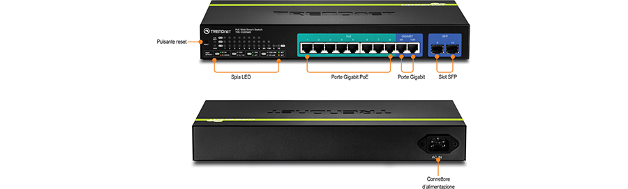 Uno switch di rete TRENDnet è dotato di vari componenti etichettati. La vista frontale include un pulsante di reset, LED diagnostici, otto porte PoE+ Gigabit, due porte Gigabit e due slot SFP. La vista posteriore presenta un connettore di alimentazione.