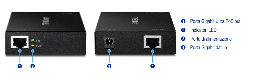 Vengono visualizzati due dispositivi TRENDnet neri con porte e indicatori etichettati. Il dispositivo sinistro è dotato di una porta di uscita Gigabit Ultra PoE etichettata 1 e di indicatori LED etichettati 2. Il dispositivo destro ha una porta di alimentazione etichettata 3 e una porta di ingresso dati Gigabit etichettata 4.