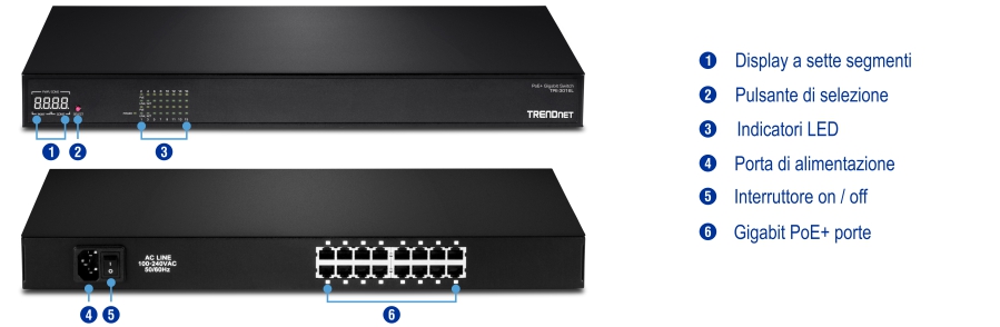 Uno switch di rete con componenti etichettati include un display a sette segmenti, un pulsante di selezione e indicatori LED sulla parte anteriore. La vista posteriore presenta una porta di alimentazione, un interruttore on/off e più porte Gigabit PoE+, con etichette che forniscono una chiara identificazione di ogni parte per una facile consultazione.