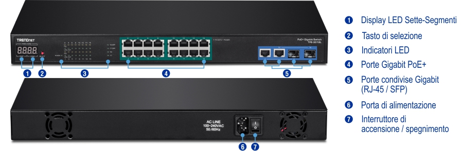 Uno switch Gigabit TRENDnet PoE+ è dotato di una vista frontale con display a sette segmenti, un pulsante di selezione, indicatori LED, porte Gigabit PoE+ e porte Gigabit condivise (RJ-45/SFP). La vista posteriore include una porta di alimentazione e un interruttore on/off.