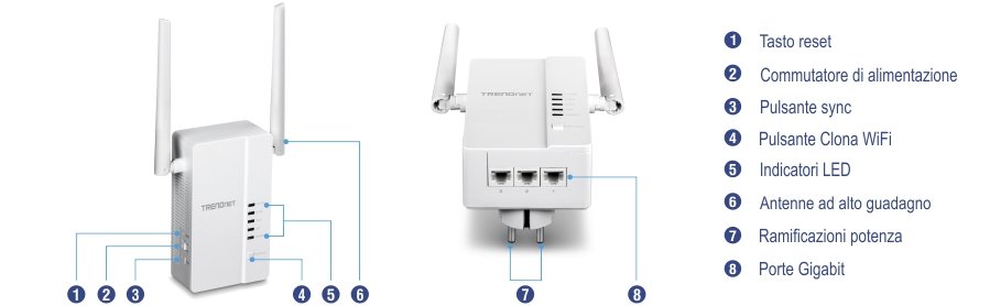 L'immagine mostra il kit WiFi Everywhere™ Powerline 1200 AV2 Wireless (TPL-430APK), con un TPL-430AP dotato di antenne ad alto guadagno, indicatori LED, pulsante WiFi Clone, pulsante di sincronizzazione, pulsante di accensione, pulsante di reset, porte gigabit e spina di alimentazione, insieme a un TPL-423E con porte gigabit e spina di alimentazione, per estendere la copertura WiFi tramite tecnologia Powerline.