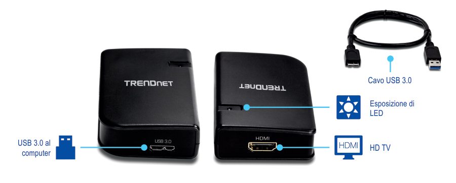 La vista anteriore e posteriore di due dispositivi neri etichettati TRENDnet. La vista frontale presenta una porta USB 3.0 etichettata USB 3.0 al computer. La vista posteriore evidenzia una porta HDMI etichettata HDMI to HD TV, insieme a un cavo USB 3.0 sul lato destro e un indicatore LED sul dispositivo a destra.