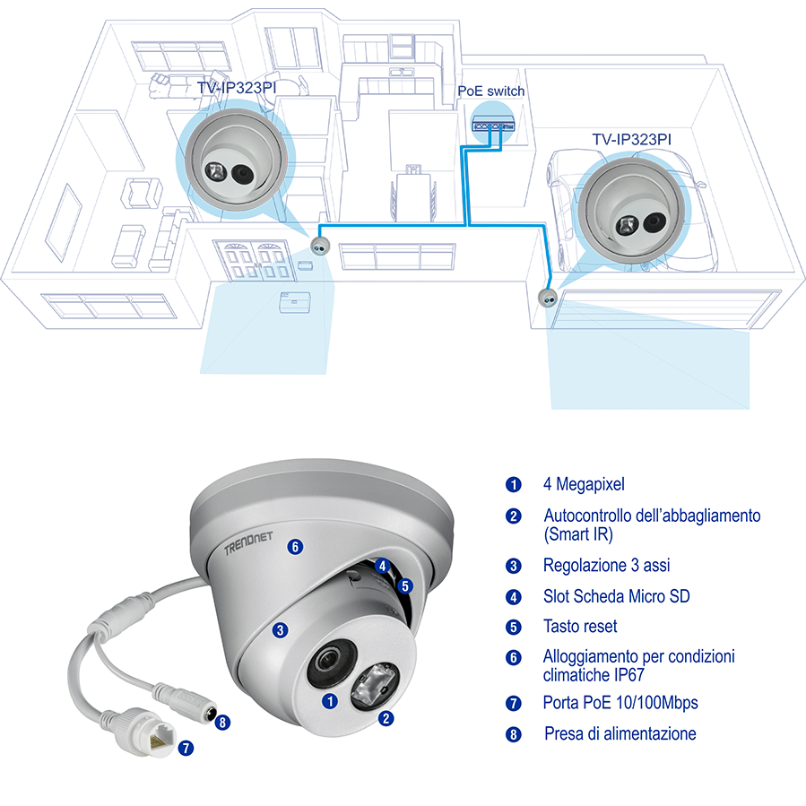 Un diagramma della configurazione di un sistema di telecamere di sorveglianza e un primo piano di una telecamera a marchio TRENDnet con le caratteristiche etichettate. La configurazione mostra due telecamere collegate a uno switch PoE, che monitorano diverse aree di una casa. Le caratteristiche evidenziate includono risoluzione di 4 Megapixel, Smart IR, regolazione a 3 assi, slot per schede Micro SD, pulsante di ripristino, grado di protezione IP67, porta PoE 10/100Mbps e jack di alimentazione.