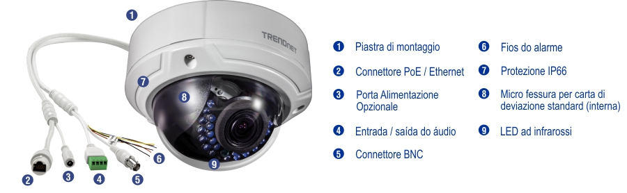 Viene visualizzata una telecamera di sicurezza bianca con componenti etichettati tra cui una piastra di montaggio, un connettore Ethernet PoE, una porta di alimentazione opzionale, un I/O audio, un connettore BNC, cavi di allarme, grado di protezione IP66, slot micro SD interno e LED a infrarossi. La telecamera ha una forma a cupola con un coperchio trasparente che rivela l'obiettivo e i LED a infrarossi all'interno. I connettori e i cavi sono mostrati accanto alla fotocamera, ciascuno etichettato con un numero corrispondente. La fotocamera è marchiata con il nome TRENDnet.