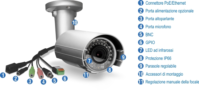 Una telecamera di sicurezza con connettore PoE/Ethernet, porta di alimentazione opzionale, porta per altoparlante, porta per microfono, connettore BNC, porta GPIO, LED a infrarossi, grado di protezione IP66, visiera parasole regolabile, hardware di montaggio e obiettivo varifocale manuale, in un design cilindrico argentato con una staffa di montaggio superiore.