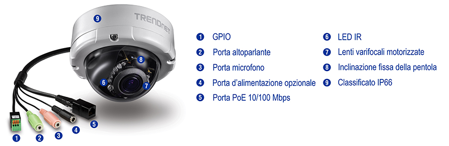 Viene mostrata una telecamera di sicurezza con varie porte e funzionalità, tra cui GPIO, altoparlante, microfono, alimentazione opzionale e porte PoE 10/100 Mbps. La telecamera dispone anche di LED IR, un obiettivo varifocale motorizzato, un'inclinazione panoramica fissa e un grado di protezione IP66. La fotocamera è marchiata con TRENDnet e ogni porta e funzione è numerata e descritta.