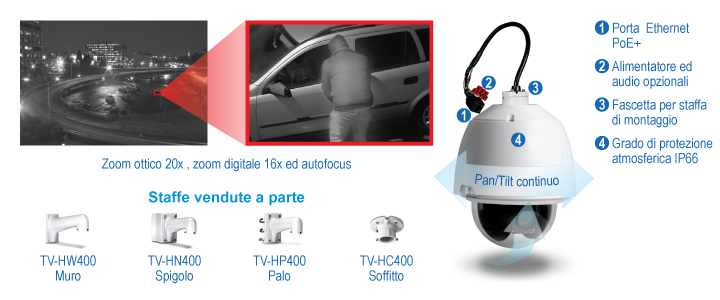 Un sistema di telecamere di sorveglianza con zoom ottico 20x, zoom digitale 16x e messa a fuoco automatica. Le caratteristiche includono la porta Ethernet PoE+, l'alimentazione e l'audio opzionali, il collare della staffa di montaggio e la classificazione IP66 contro gli agenti atmosferici. Offre infinite funzionalità di panoramica e inclinazione e include opzioni di montaggio a parete, ad angolo, su palo e a soffitto. Il sistema dimostra le capacità di zoom mostrando una vista ravvicinata di una persona vicino a un'auto.