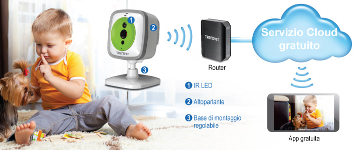 Un bambino è seduto su un pavimento in moquette, giocando con un piccolo cane. Accanto al bambino c'è una telecamera TRENDnet con tre caratteristiche etichettate: LED IR, altoparlante e base di montaggio regolabile. La telecamera è connessa in modalità wireless a un router, che a sua volta si connette a un servizio cloud etichettato come Servizio cloud gratuito. Un'icona che rappresenta un'app gratuita mostra una persona che tiene in braccio un bambino.
