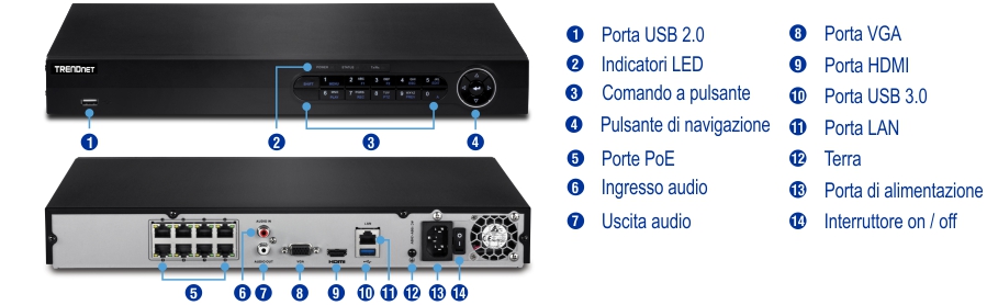 Un dispositivo TRENDnet con porte e controlli etichettati. Il pannello frontale include una porta USB 2.0, indicatori LED, controllo a pulsante e un pulsante di navigazione. Il pannello posteriore è dotato di porte PoE, ingresso e uscita audio, VGA, HDMI, USB 3.0, LAN, terra, alimentazione e un interruttore on/off.