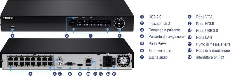 Un dispositivo TRENDnet con porte e controlli etichettati. Il pannello frontale include una porta USB 2.0, indicatori LED, controllo a pulsante e un pulsante di navigazione. Il pannello posteriore è dotato di porte PoE+, ingresso e uscita audio, VGA, HDMI, USB 3.0, LAN, massa, alimentazione e un interruttore on/off.