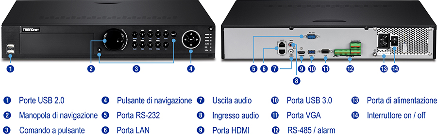 L'illustrazione mostra il pannello frontale di un dispositivo TRENDnet con una porta USB 2.0, una manopola di navigazione, un pulsante di controllo e un pulsante di navigazione. Il pannello posteriore è dotato di porte per RS-232, LAN, uscita audio, ingresso audio, HDMI, USB 3.0, VGA, RS-485/allarme, alimentazione e interruttore di accensione/spegnimento. Ogni componente è etichettato e numerato per l'identificazione.
