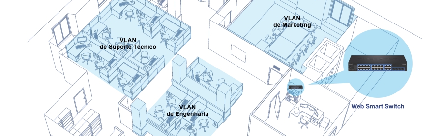 Planta baixa de um escritório com diferentes VLANs (Virtual Local Area Networks) designadas para vários departamentos, incluindo VLAN de Suporte Técnico, VLAN de Engenharia e VLAN de Marketing. Cada VLAN é destacada em azul, indicando a separação do tráfego de rede dentro do escritório. Um Web Smart Switch é mostrado gerenciando essas VLANs, aprimorando o desempenho e a segurança da rede.