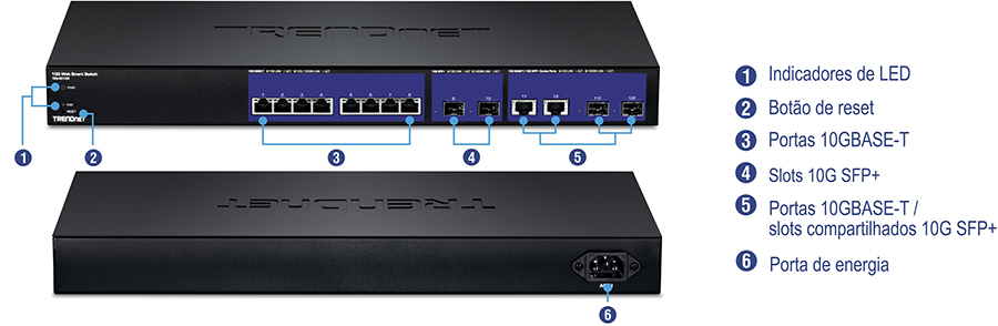 A ilustração apresenta várias imagens do switch de rede TEG-40128. A imagem superior mostra a frente view com etiquetas numeradas para indicadores LED, botão Reset, portas 10GBASE-T, slots 10G SFP+ e portas 10GBASE-T/slots compartilhados 10G SFP+. A imagem inferior mostra a parte traseira view com uma etiqueta numerada para a porta de alimentação.