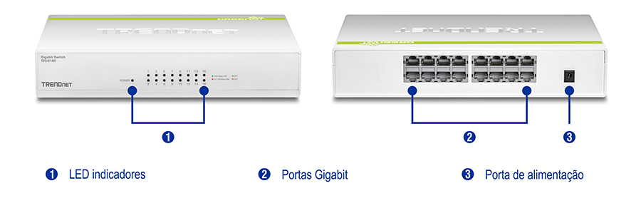 Duas visualizações do switch GREENnet Gigabit de 16 portas TEG-S16D. À esquerda está a vista frontal com etiquetas numeradas para indicadores LED. À direita está a vista traseira com rótulos numerados para portas Gigabit e a porta de alimentação.