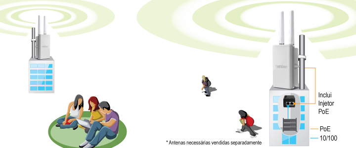A ilustração mostra um dispositivo de rede sem fio montado no topo de um prédio, emitindo sinais representados por círculos concêntricos. O dispositivo inclui um injetor PoE e suporta conexões PoE e 10/100. O texto indica que as antenas necessárias são vendidas separadamente. Ao redor do prédio, várias pessoas estão usando dispositivos eletrônicos, sugerindo que estão conectadas à rede sem fio fornecida pelo dispositivo.