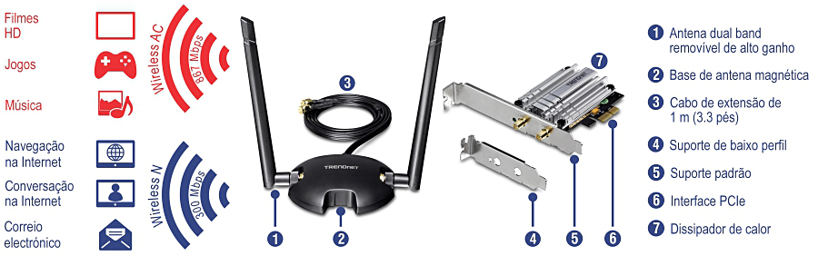 A ilustração mostra um kit de adaptador PCIe de banda dupla sem fio de alta potência AC1200 TEW-807ECH com componentes que incluem uma antena de banda dupla destacável de alto ganho, uma base de antena magnética, um cabo de extensão de um metro, um baixo profile suporte, um suporte padrão, uma interface PCIe e um dissipador de calor. O adaptador sem fio suporta Wireless AC com velocidades de até 867 Mbps para filmes, jogos e músicas em HD, e Wireless N com velocidades de até 300 Mbps para navegação, bate-papo na web e e-mail.
