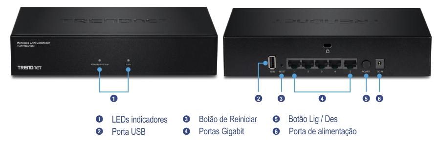 O controlador de LAN sem fio TRENDnet modelo TEW-WLC100. A vista frontal exibe dois indicadores LED rotulados como Energia/Sistema e LAN. A vista traseira inclui vários componentes: uma porta USB, um botão de reset, cinco portas gigabit, um botão liga / desliga e uma porta de alimentação. Cada componente é numerado e rotulado para facilitar a identificação.