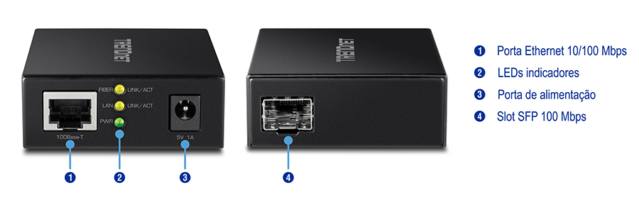 O conversor de mídia de fibra 100BASE-T para SFP, rotulado como TFC-FSFP, possui uma porta Ethernet no lado esquerdo, juntamente com indicadores LED para link/atividade de fibra, link/atividade de LAN e energia. Uma porta de alimentação rotulada como 5V 1A também está à esquerda. O lado direito possui um slot SFP de 100 Mbps.