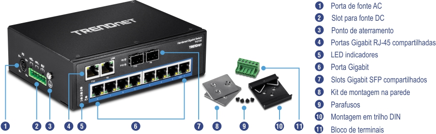 O visual mostra a vista de ângulo frontal do switch industrial Gigabit em trilho DIN reforçado de 10 portas TI-G102. As etiquetas numeradas indicam a porta de alimentação CA, o slot de terminal para alimentação CC, o ponto de aterramento, as portas Gigabit RJ-45 compartilhadas, os indicadores LED, as portas Gigabit e os slots Gigabit SFP compartilhados. Itens separados são rotulados como kit de montagem em parede, parafusos, montagem em trilho DIN e bloco de terminais.