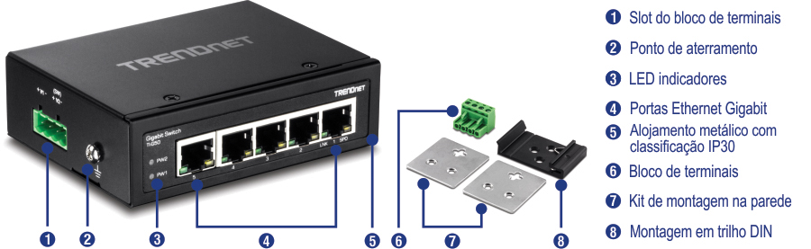 O visual mostra uma visão de ângulo frontal do switch industrial Gigabit DIN-Rail reforçado de 5 portas TI-G50, rotulado com slot de bloco de terminais, ponto de aterramento, indicadores LED, portas Gigabit Ethernet e caixa de metal com classificação IP30. Peças separadas são rotuladas como bloco de terminais, kit de montagem na parede e montagem em trilho DIN.