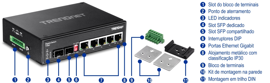 O visual mostra uma visão em ângulo frontal do switch industrial Gigabit DIN-Rail reforçado de 6 portas TI-G62. As etiquetas numeradas indicam o bloco de terminais, ponto de aterramento, indicadores LED, slot SFP dedicado, slot SFP compartilhado, chaves DIP, portas Gigabit Ethernet e caixa de metal com classificação IP30. Peças separadas são rotuladas como bloco de terminais, kit de montagem na parede e montagem em trilho DIN.