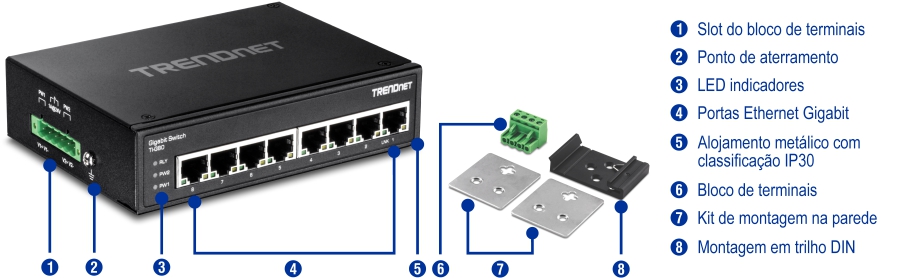 O visual mostra uma visão de ângulo frontal do TI-G80, com etiquetas numeradas indicando o slot do bloco de terminais, ponto de aterramento, indicadores LED, portas Gigabit Ethernet e caixa de metal com classificação IP30. Peças separadas são rotuladas como bloco de terminais, kit de montagem na parede e montagem em trilho DIN.