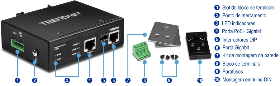 A ilustração mostra o ângulo frontal do TI-IG60 view rotulado com slot de bloco de terminais, ponto de aterramento, indicadores LED, uma porta Gigabit PoE+, chave DIP e uma porta Gigabit. As peças separadas são rotuladas como kit de montagem na parede, bloco de terminais, parafusos e montagem em trilho DIN.