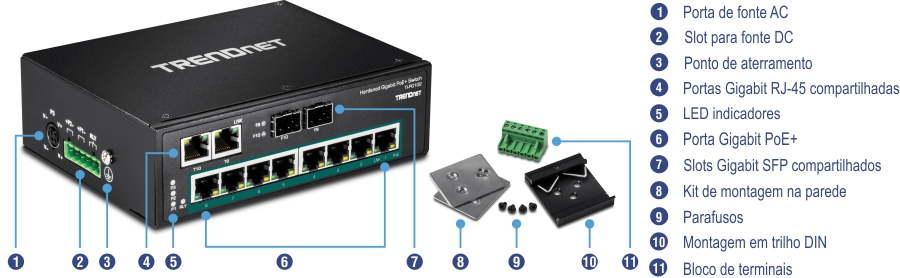 O dispositivo TrendNet exibe várias portas e componentes em seu painel frontal. A porta de alimentação CA está no lado esquerdo, seguida por um slot de terminal para alimentação CC, um ponto de aterramento, portas Gigabit RJ-45 compartilhadas, indicadores LED e portas Gigabit PoE+. No lado direito, os slots Gigabit SFP compartilhados são visíveis. Ao lado do dispositivo, existem acessórios adicionais, incluindo um kit de montagem na parede, parafusos, um suporte em trilho DIN e um bloco de terminais.