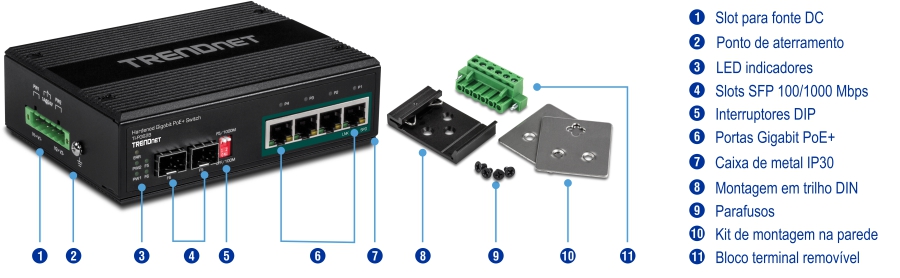 O Switch Gigabit PoE+ Reforçado da TRENDnet apresenta um design preto com o logotipo da TRENDnet. O lado esquerdo inclui um slot de terminal para alimentação CC e um ponto de aterramento. O painel frontal exibe indicadores LED, slots SFP de 100/1000 Mbps, interruptores DIP e portas Gigabit PoE+. O switch está alojado em uma caixa de metal IP30. Os acessórios mostrados incluem um suporte em trilho DIN, parafusos, um kit de montagem em parede e um bloco de terminais.