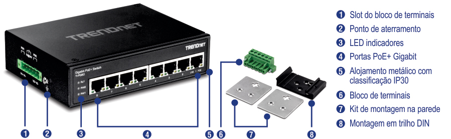 Um switch TRENDnet Gigabit PoE+ modelo TI-PG80 com componentes rotulados, incluindo slot de bloco de terminais, ponto de aterramento, indicadores LED, portas Gigabit PoE+, caixa de metal com classificação IP30, bloco de terminais, kit de montagem na parede e montagem em trilho DIN. O switch possui cinco portas Gigabit PoE+ e uma caixa de metal robusta para uso industrial. Componentes separados incluem o bloco de terminais, kit de montagem na parede e montagem em trilho DIN.