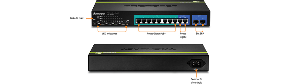 Um switch de rede TRENDnet possui vários componentes rotulados. A vista frontal inclui um botão de reset, LEDs de diagnóstico, oito portas PoE+ Gigabit, duas portas Gigabit e dois slots SFP. A vista traseira possui um conector de alimentação.