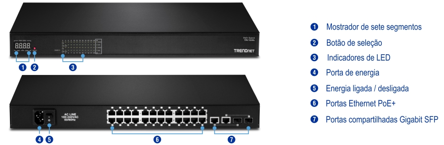 Um switch de rede com componentes rotulados, incluindo um display de sete segmentos, um botão de seleção, indicadores LED, uma porta de alimentação, um switch liga/desliga, portas Ethernet PoE+ e portas Gigabit SFP compartilhadas. Os rótulos estão em italiano, identificando claramente cada componente.