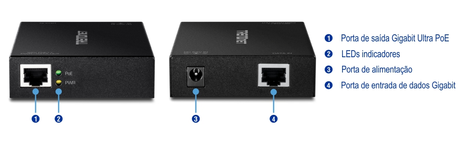 Dois dispositivos TRENDnet pretos com portas e indicadores rotulados são mostrados. O dispositivo esquerdo possui uma porta de saída Gigabit Ultra PoE rotulada como 1 e indicadores LED rotulados como 2. O dispositivo certo tem uma porta de alimentação rotulada como 3 e uma porta de entrada Gigabit Data rotulada como 4.