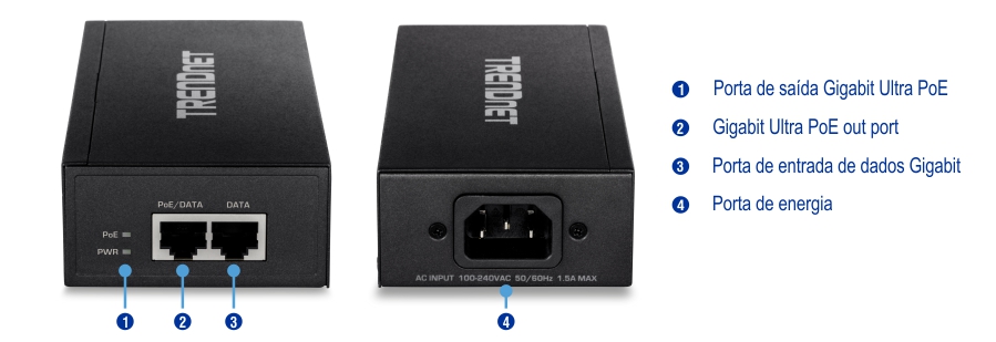Um dispositivo da TRENDnet com duas vistas, frente e verso. A frente view mostra indicadores LED rotulados como PoE e PWR, uma porta de saída Gigabit Ultra PoE marcada PoE/DATA e uma porta de entrada Gigabit Data marcada como DATA. A parte traseira view exibe uma porta de alimentação marcada AC INPUT 100-240VAC 50/60Hz 1.5A MAX. Cada parte é rotulada e descrita: Indicadores LED, porta de saída Gigabit Ultra PoE, porta de entrada de dados Gigabit e porta de alimentação.