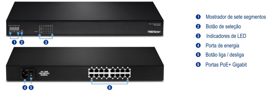 Um switch de rede com componentes rotulados inclui um display de sete segmentos, um botão de seleção e indicadores LED na frente. A vista traseira possui uma porta de alimentação, um interruptor liga/desliga e várias portas Gigabit PoE+, com etiquetas que fornecem identificação clara de cada peça para facilitar a referência.