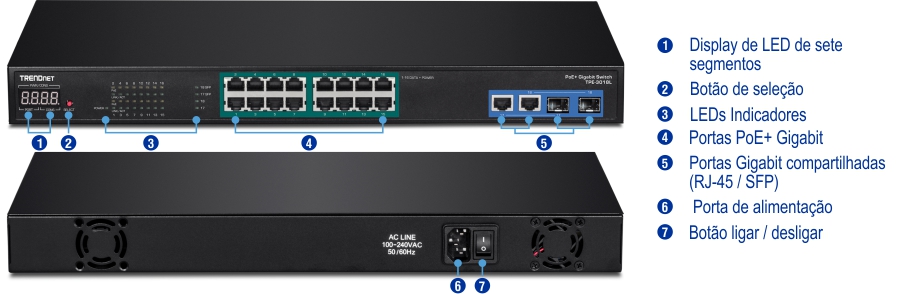 Um Switch Gigabit PoE+ da TRENDnet apresenta uma visão frontal com um display de sete segmentos, um botão de seleção, indicadores LED, portas Gigabit PoE+ e portas Gigabit compartilhadas (RJ-45/SFP). A vista traseira inclui uma porta de alimentação e um interruptor liga/desliga.