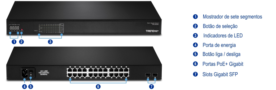 O switch de rede tem uma visão frontal com um display de sete segmentos, um botão de seleção, indicadores LED, portas Gigabit PoE+ e slots Gigabit SFP. A vista traseira inclui uma porta de alimentação e um interruptor liga/desliga. Cada componente é rotulado para identificação clara e compreensão das opções de funcionalidade e conectividade.