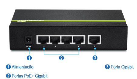 Um switch de rede com cinco portas Ethernet é mostrado. As portas são rotuladas de um a cinco, com a porta cinco conectada a uma rede, a porta quatro conectada a um dispositivo sem fio, a porta um conectada a um computador e as portas dois conectadas ao telefone. O interruptor tem uma entrada de energia no lado direito rotulada como 48V.