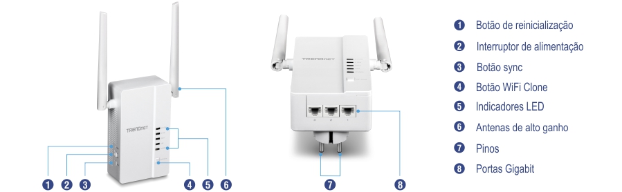 A imagem mostra o Kit WiFi Everywhere™ Powerline 1200 AV2 Wireless (TPL-430APK), apresentando um TPL-430AP com antenas de alto ganho, indicadores LED, botão WiFi Clone, botão de sincronização, botão de energia, botão de reset, portas gigabit e plugue de energia, juntamente com um TPL-423E com portas gigabit e plugue de energia, para estender a cobertura WiFi através da tecnologia Powerline.